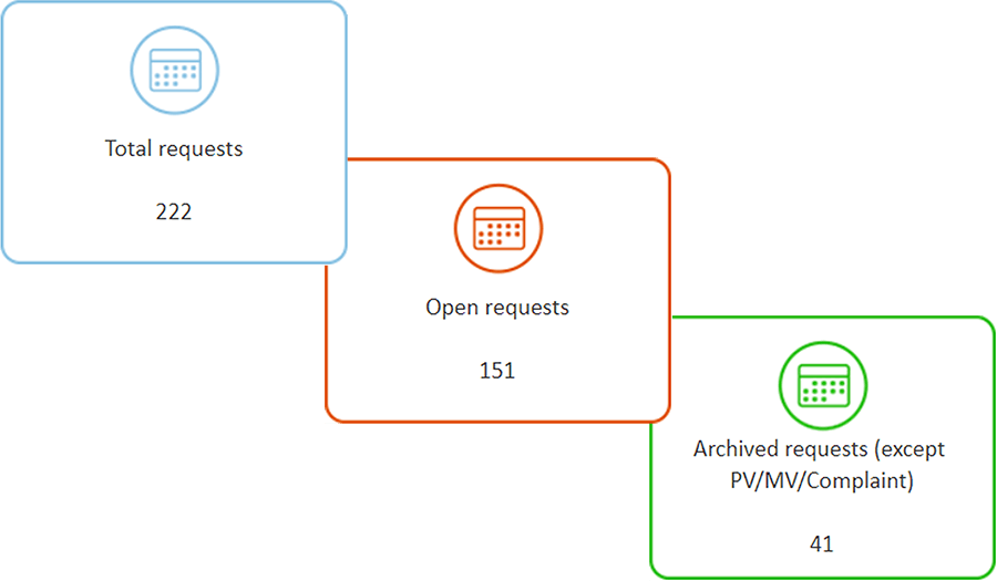 NAYA Medical Information Requests A screenshot of our Medical Information Requests Software