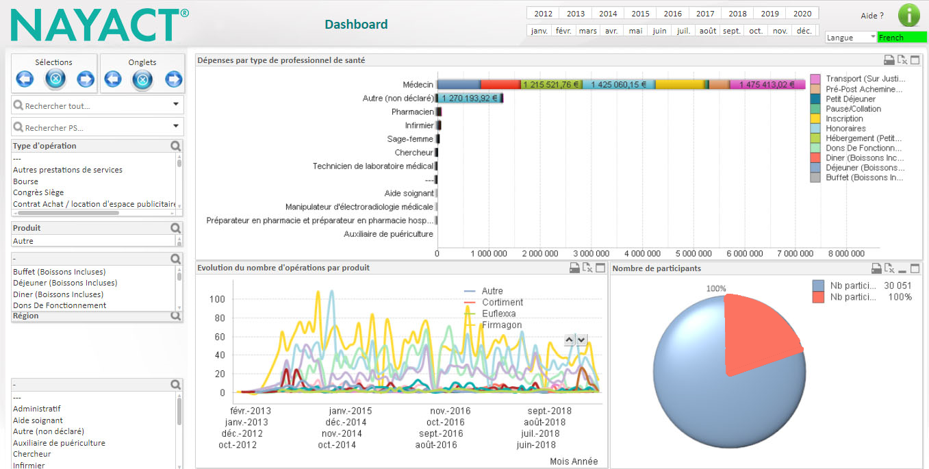 NAYA Event & Contract Management First transparency software